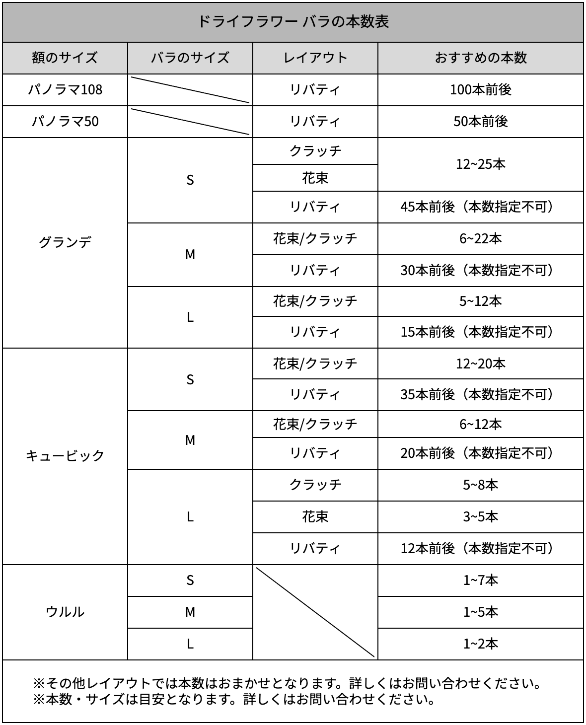 おすすめのバラの本数の目安